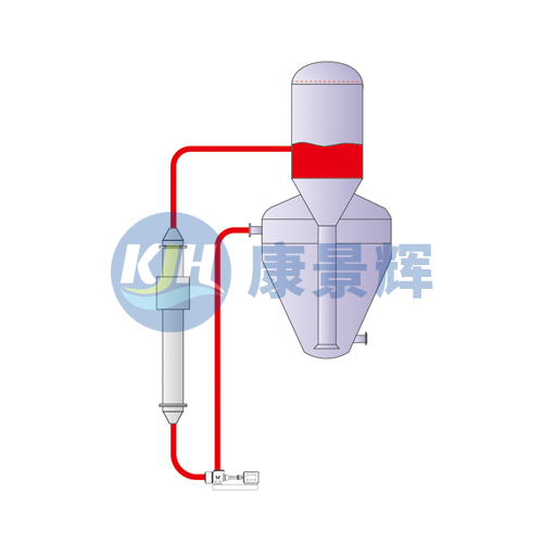OSLO結晶器-改進型廠家-青島康（kāng）景輝