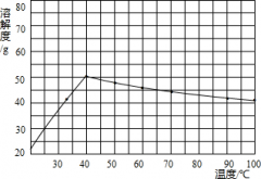 硫酸鈉MVR蒸發器設（shè）備選型所須了解的知識