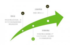 新型MVR蒸發器工（gōng）藝處理垃圾（jī）滲濾（lǜ）液