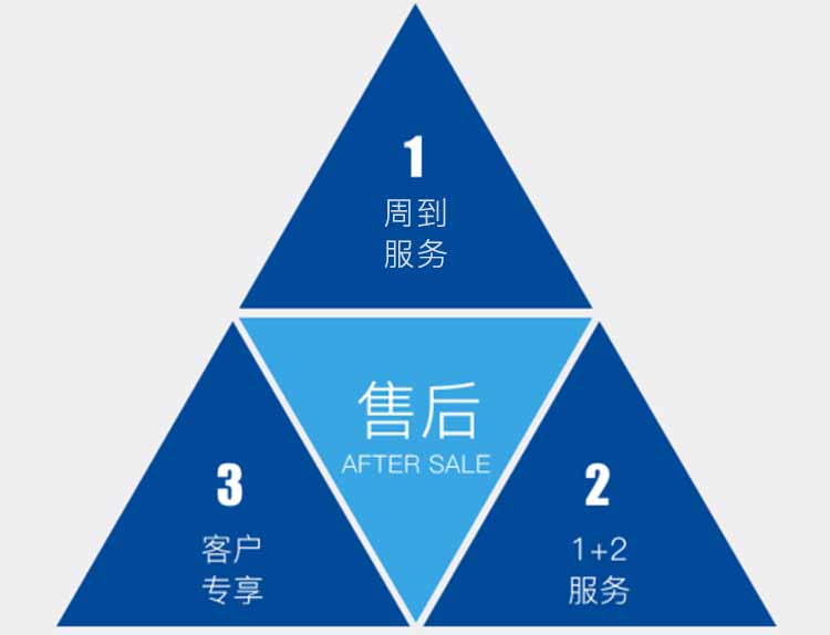 草莓丝瓜向日葵黄瓜榴莲污绿巨人售後服務流程