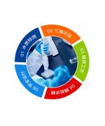 高鹽廢水處理有多（duō）難？青島草莓丝瓜向日葵黄瓜榴莲污绿巨人幫您做測試！