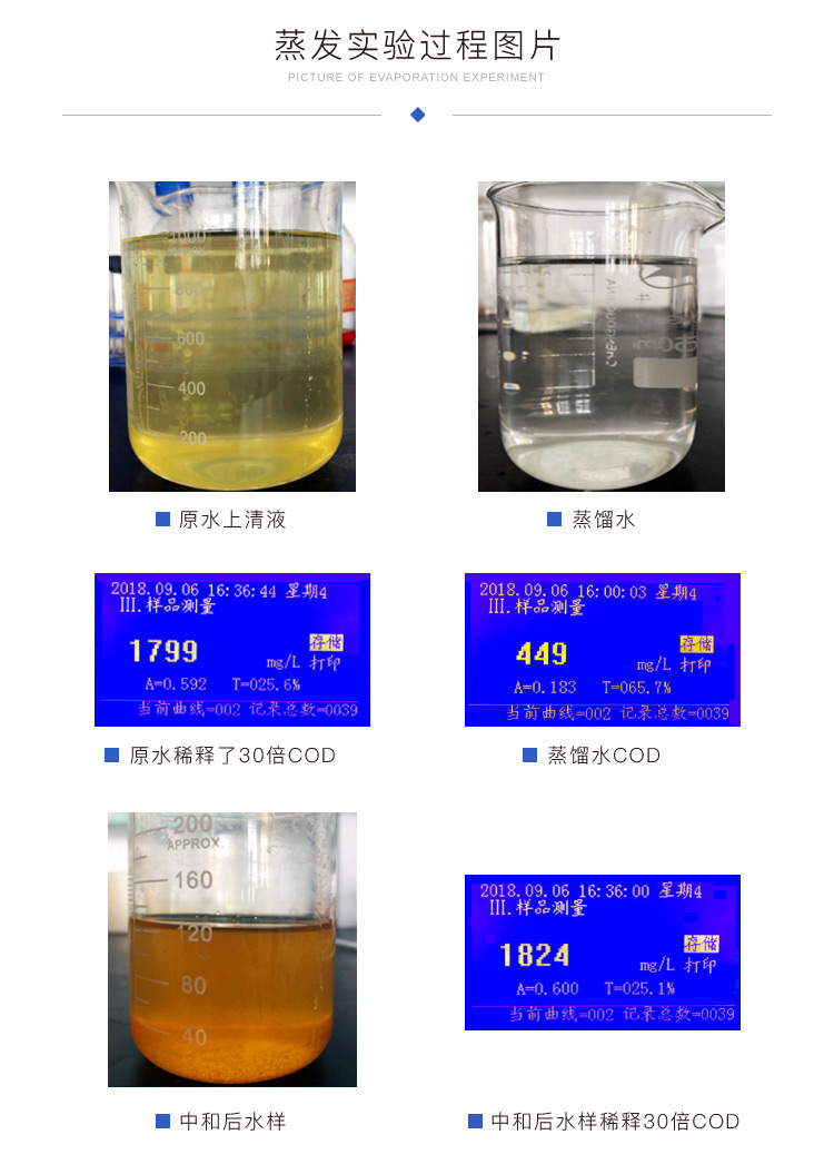 蒸發實驗過程對比（bǐ）圖（tú）